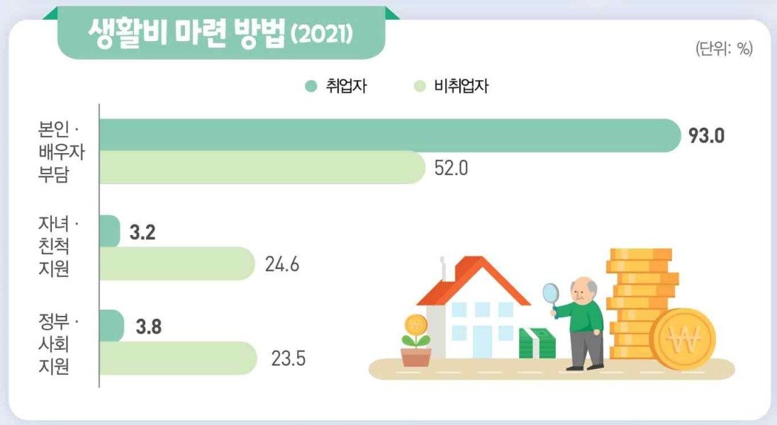 통계청 ‘2023 고령자 통계’