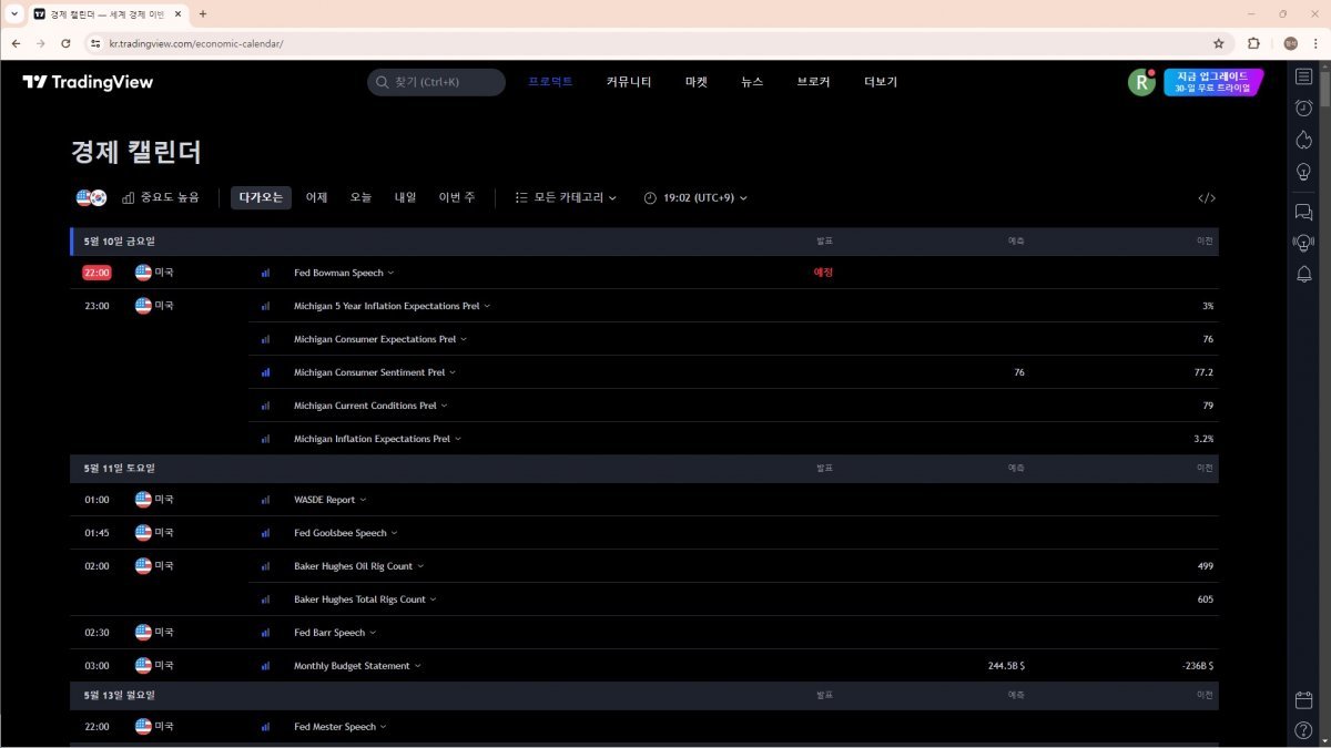 트레이딩뷰 경제 캘린더 내 지표는 원하면 구글 캘린더와 연동 가능하다. / 출처=IT동아