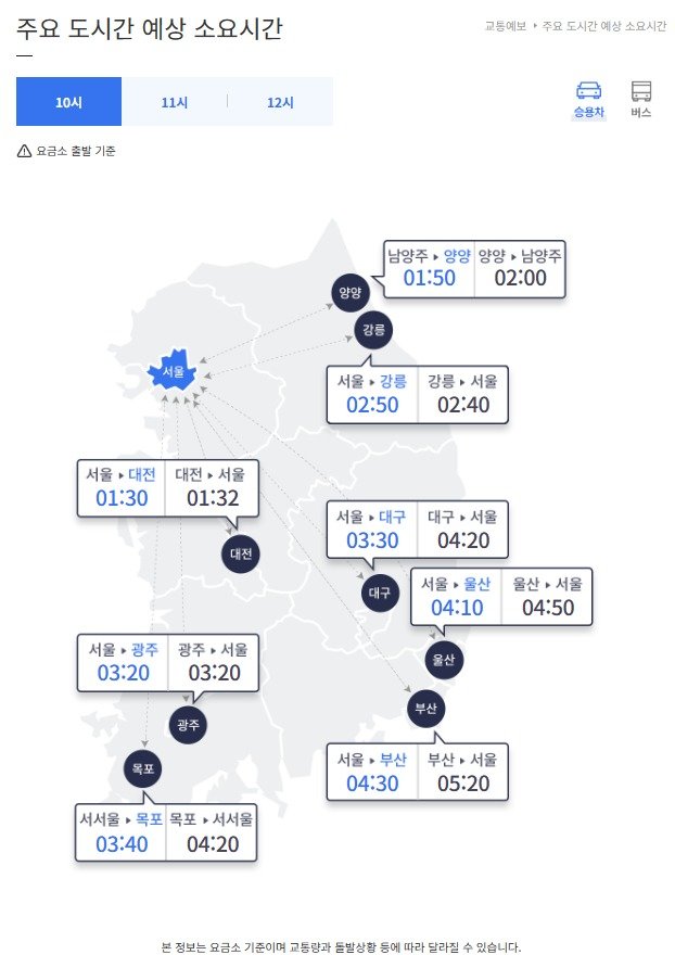 한국도로공사 홈페이지 갈무리