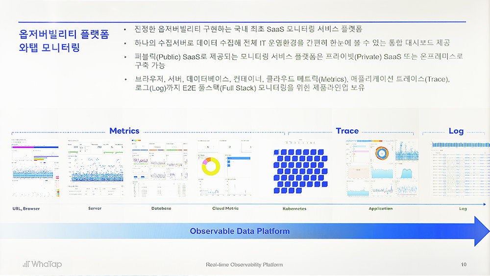 와탭랩스의 옵저버빌리티 플랫폼 개요 / 출처=IT동아