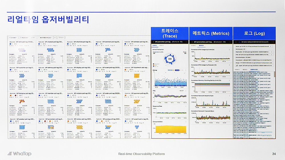 와탭 솔루션은 쿠버네티스의 서버 자동화 관리에 시각적 데이터 분석을 제공해 관리의 효율성을 높인다 / 출처=IT동아