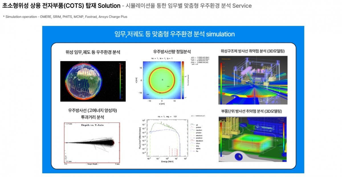 초소형위성 상용 전자부품 탑재 분석 솔루션, 출처=스페이스앤빈