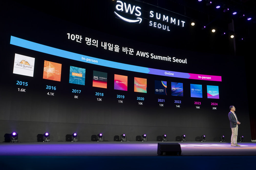 함기호 AWS 코리아 대표가 개최 10년 차를 맞은 AWS 서밋 서울에 대한 소식을 나열하고 있다 / 출처=IT동아