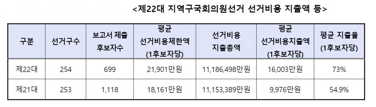 중앙선거관리위원회 제공