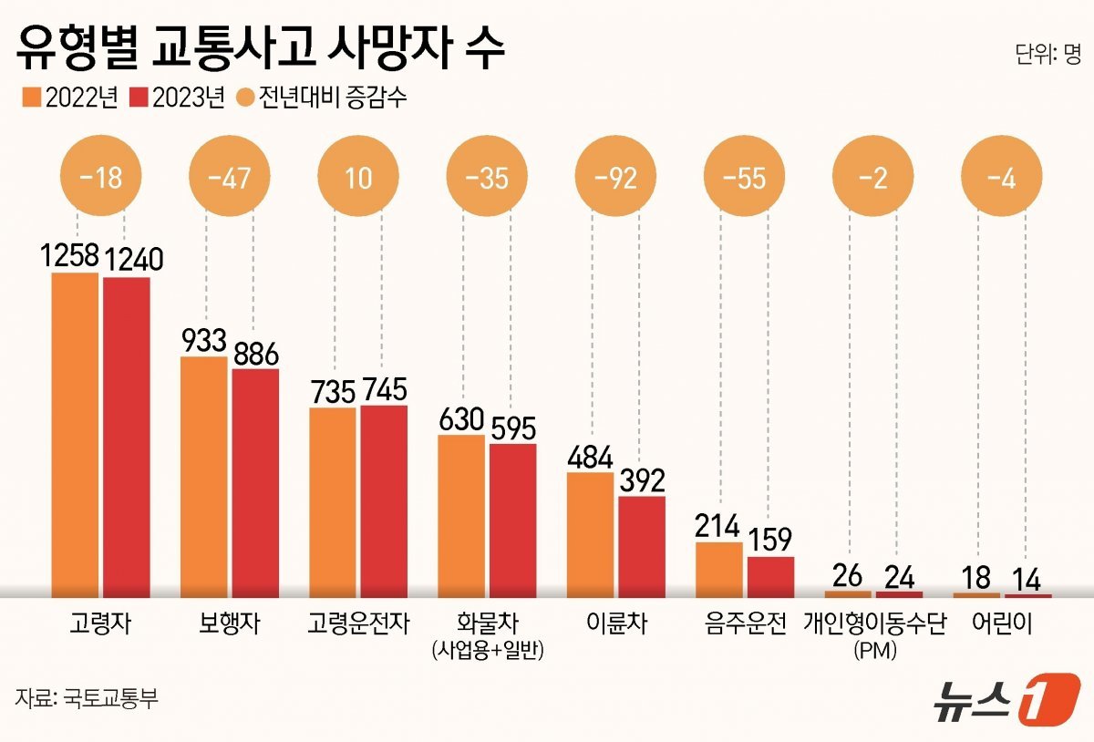 ⓒ News1 김지영 디자이너.