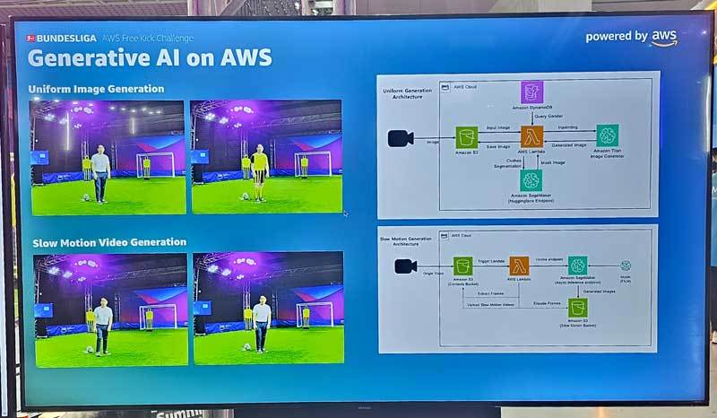 AWS의 생성형 AI 기술을 통해 프리킥 모션 분석 데이터, 유니폼 착용 합성 영상을 제공한다 / 출처=IT동아