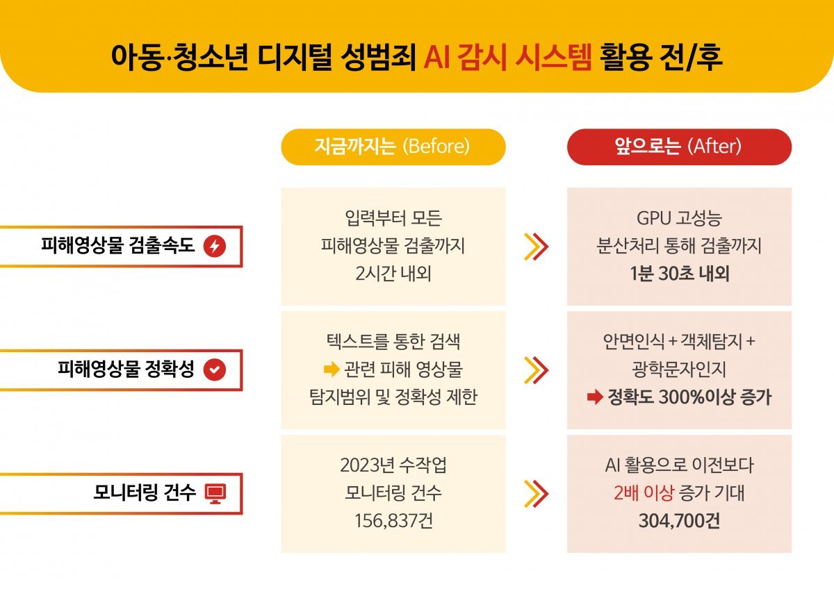 인공지능(AI) 감시 시스템 도입으로 예상되는 효과. 서울시 제공