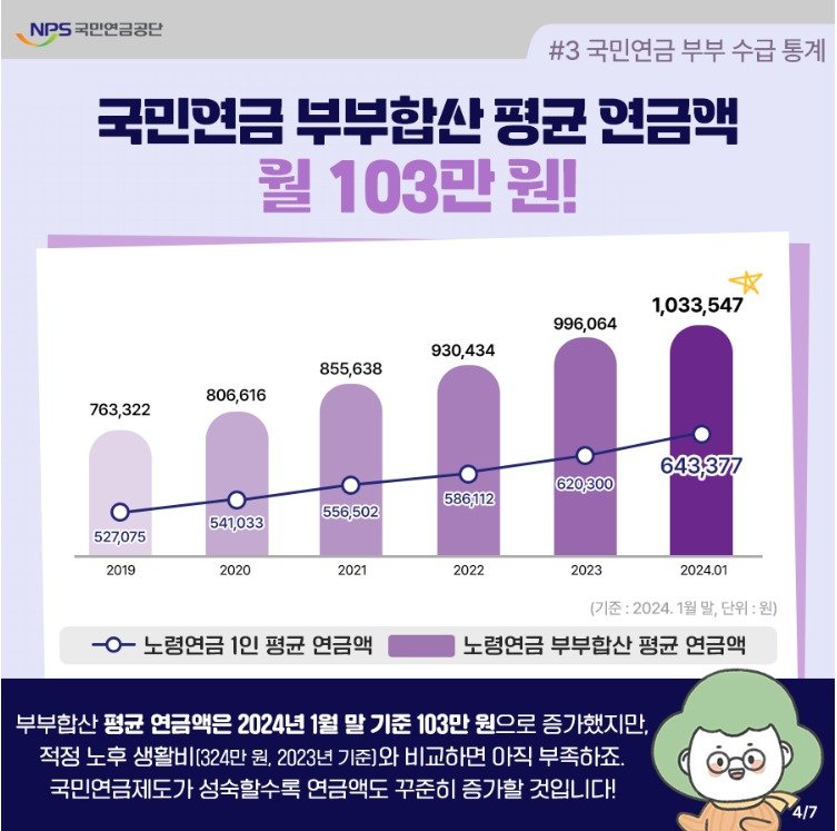 (국민연금공단 제공)