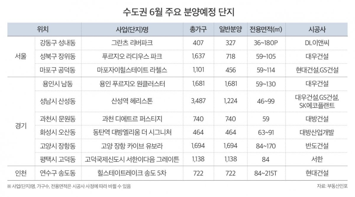 수도권 6월 주요 분양단지 표=부동산인포