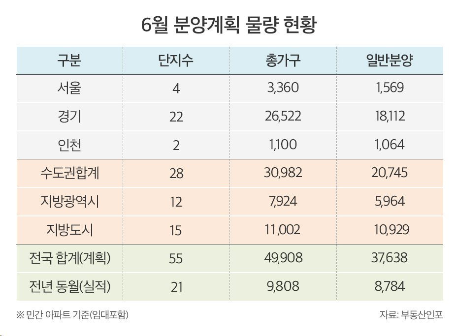 6월 물량계획 =부동산인포