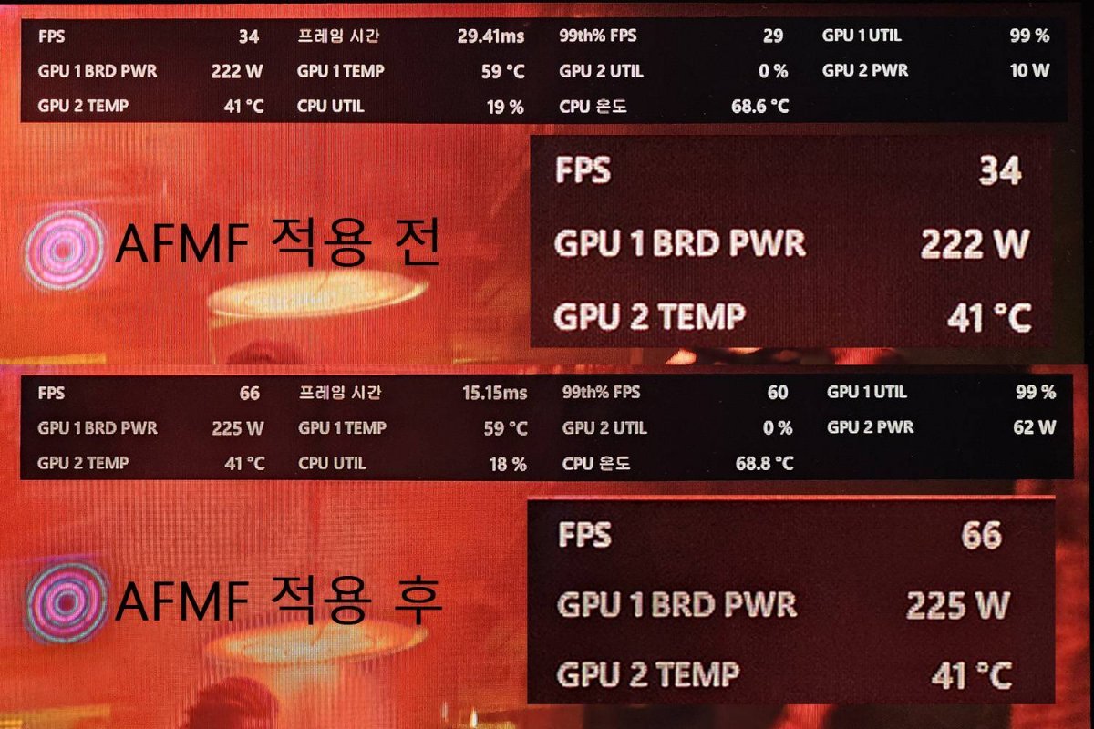 사이버펑크 2077를 실행하니 AFMF 적용 전과 후의 차이가 뚜렷하게 드러났다. / 출처=IT동아