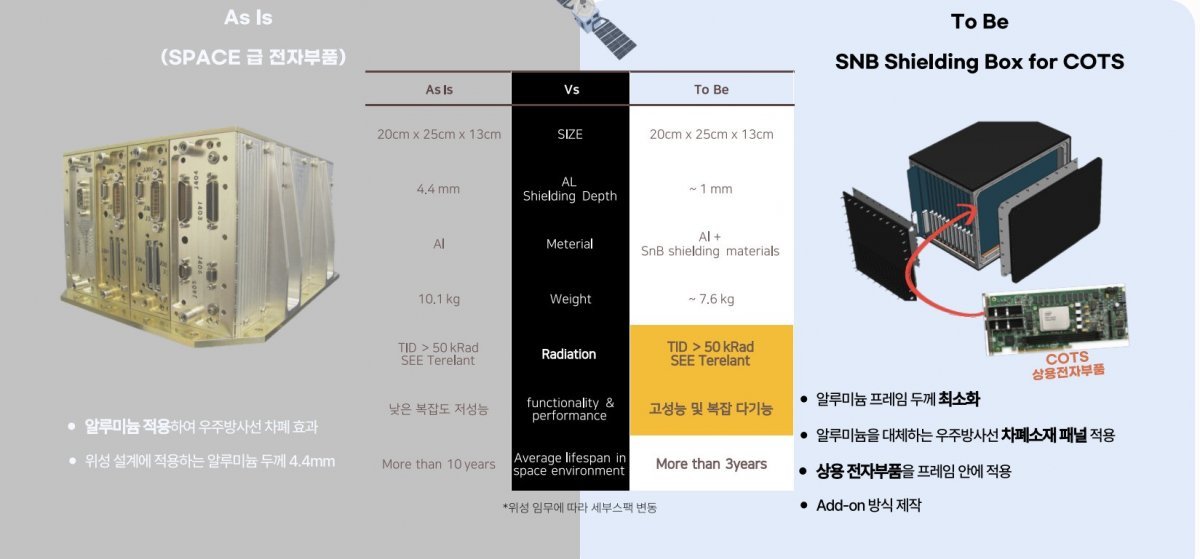 출처=스페이스앤빈