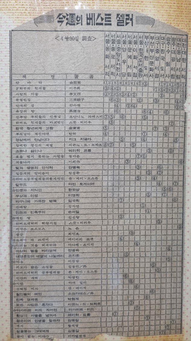 The ‘Bestseller of the Week’ section that graced newspaper pages in the 1980s.  The best-selling books in each large bookstore across the country were tallied and introduced in print.  These are newspaper clippings that Lee Joo-hee kept.