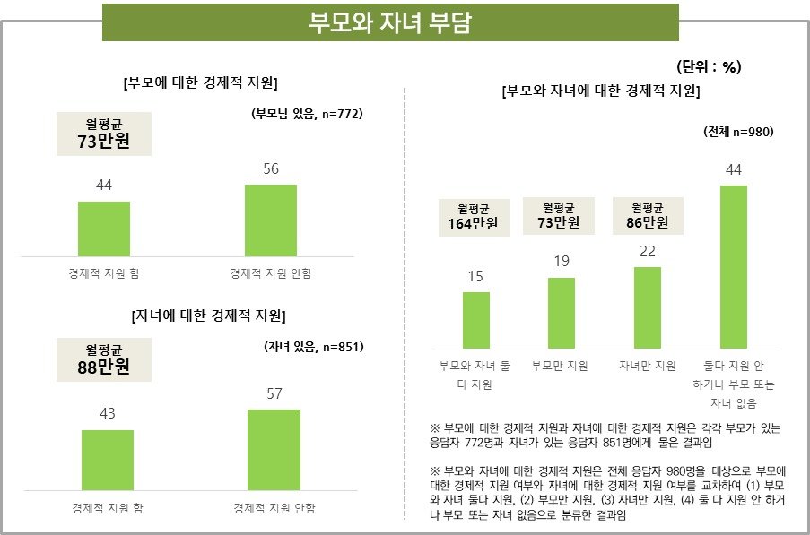 (돌봄과미래 제공)