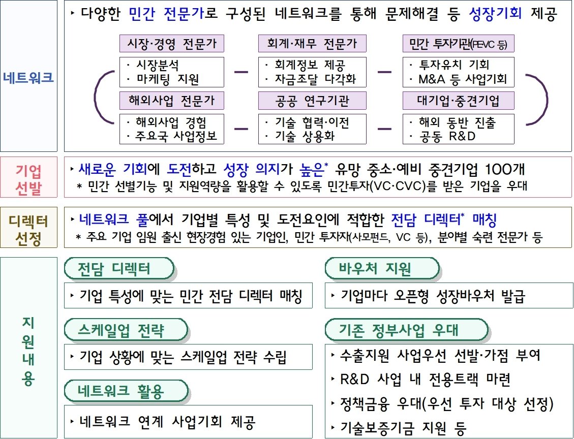 성장사다리 점프업 프로그램. (기획재정부 제공). 2024.6.3/뉴스1