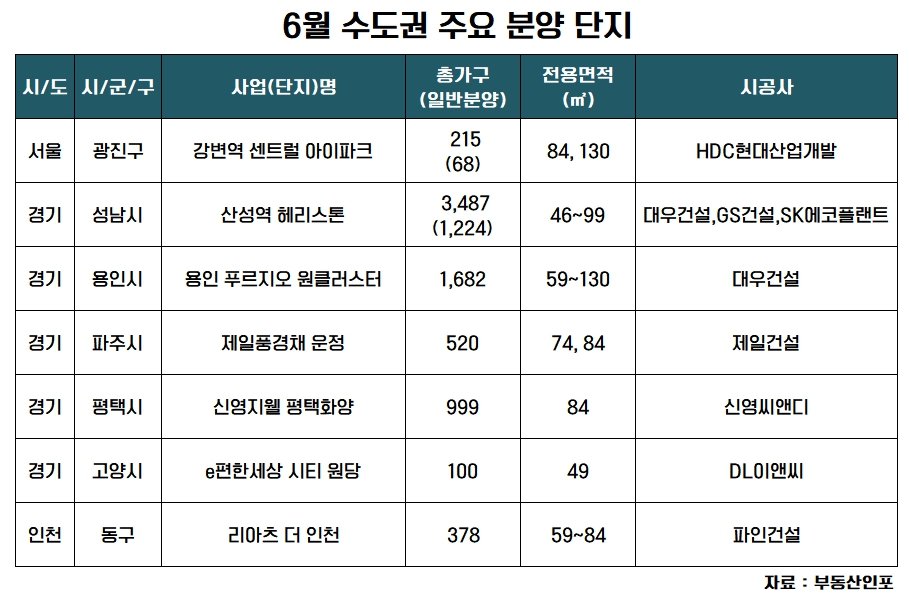 6월 수도권 주요 분양 단지