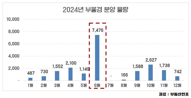 자료=부동산인