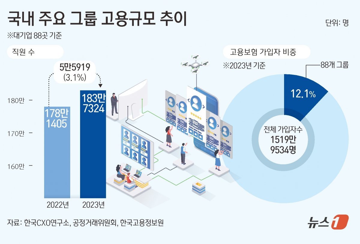 ⓒ News1 김초희 디자이너