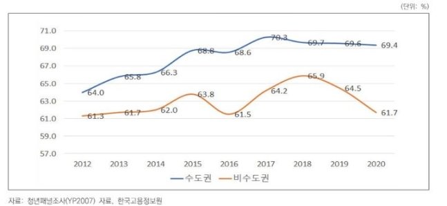 사진=한국고용정보원 제공