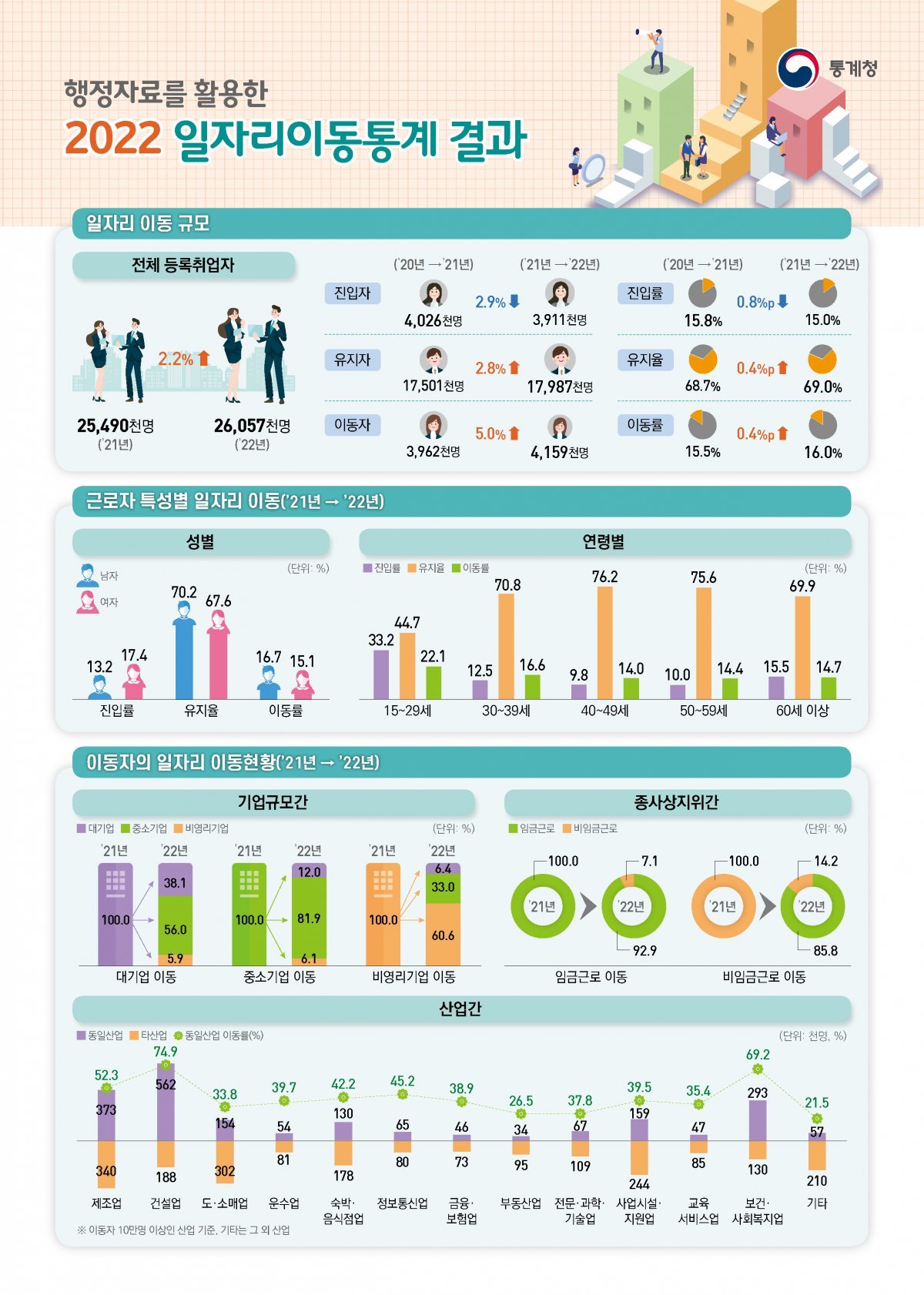 (통계청 제공)