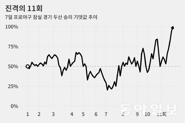 자료: 네이버