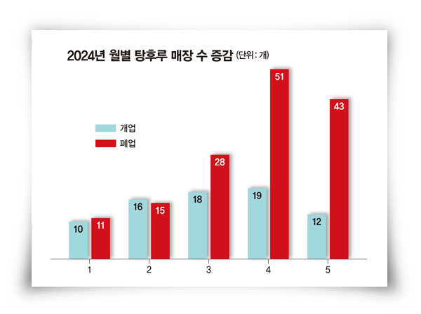 [자료 | 행정안전부]