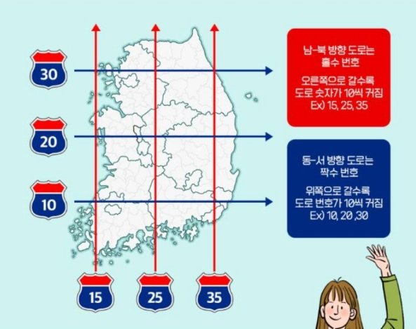 동서남북 방향을 알리는 표지판 숫자 / 출처=국토부