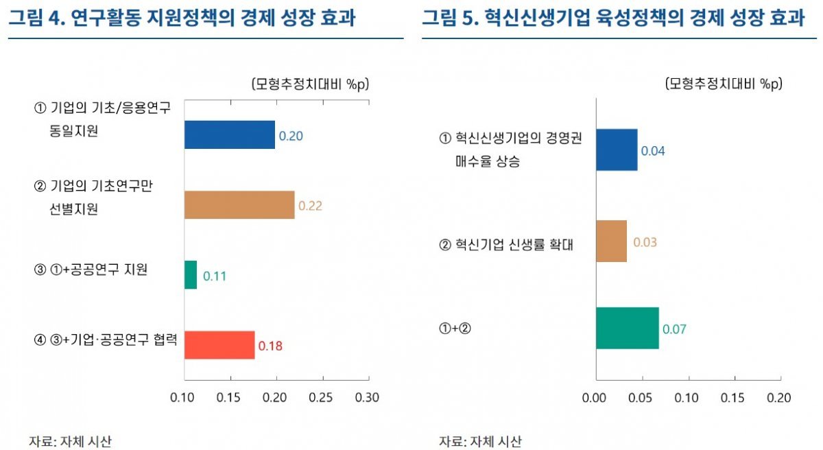 한국은행 제공