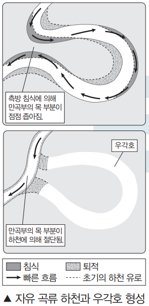 자유 곡류 하천과 우각호 형성. 자료: 미래엔 한국지리