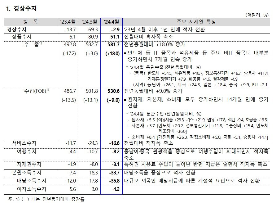 한은 제공