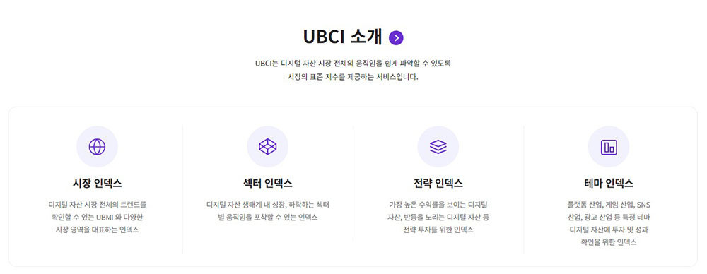 UBCS에 섹터 지수를 추가했다 / 출처=두나무