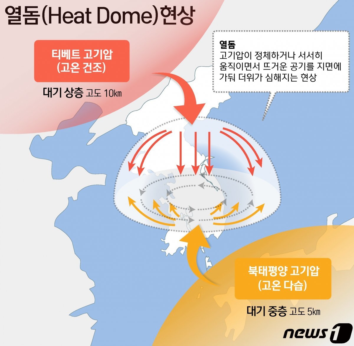 열돔현상의 원리 예시 . ⓒ News1