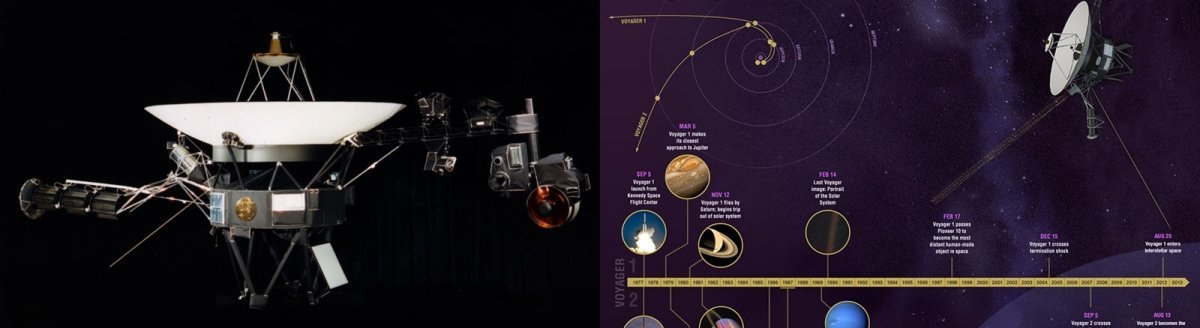 보이저호의 모습과 미션 타임라인 (NASA 홈페이지 갈무리)