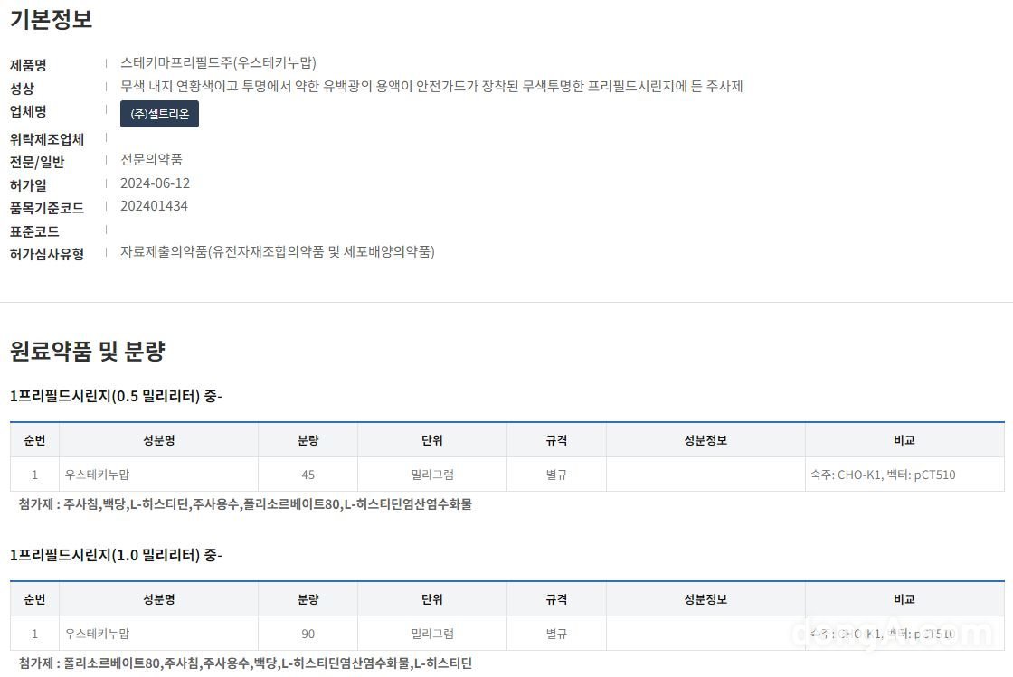 식약처 품목허가 의약품으로 등록된 셀트리온 스텔라라 바이오시밀러 스테키마(피하주사제형)