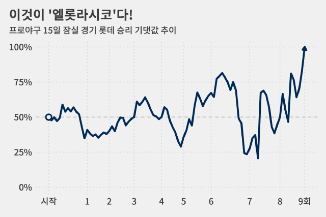 자료: 네이버