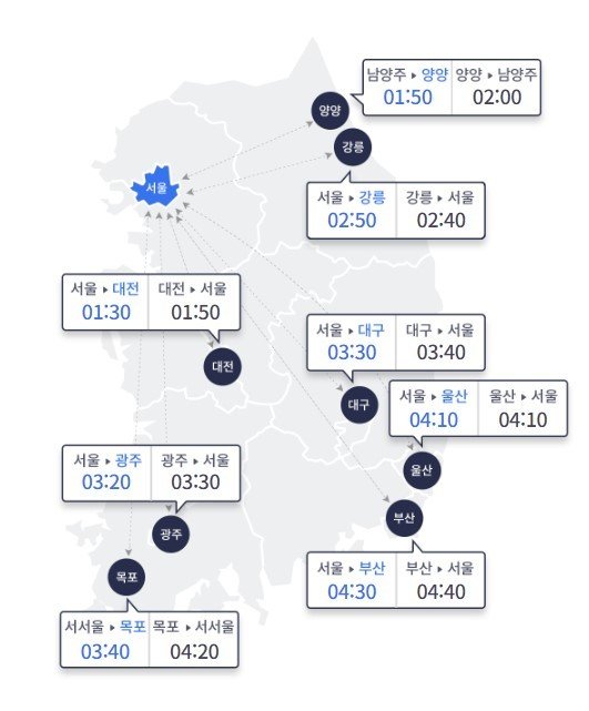 16일 오전 10시 기준 주요 도시 간 예상 소요시간(한국도로공사 홈페이지 갈무리)