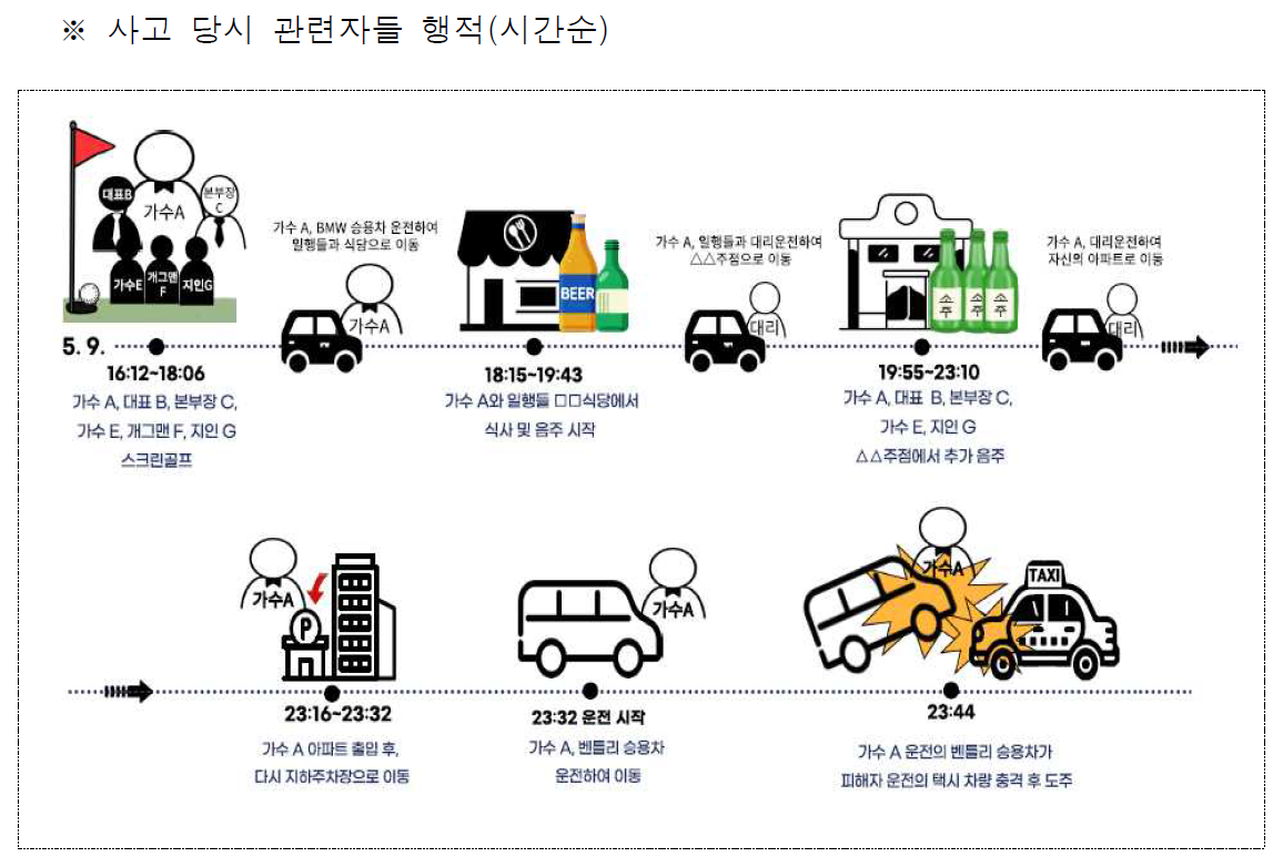 서울중앙지검 제공