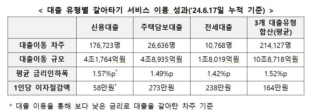 (금융위원회 제공)