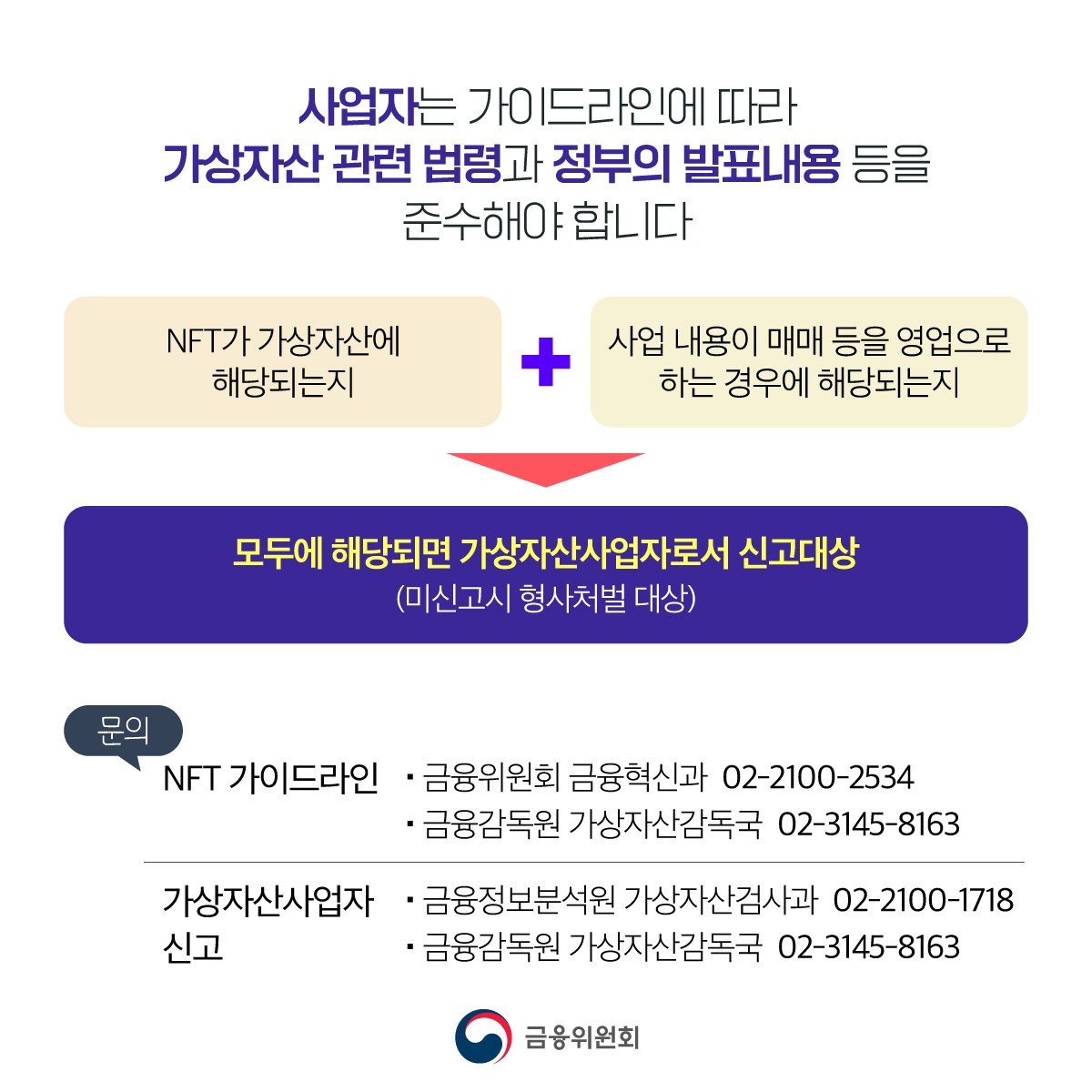 NFT 사업자는 가상자산 관련 법령과 정부 입장 등을 준수해야 한다 / 출처=금융위원회