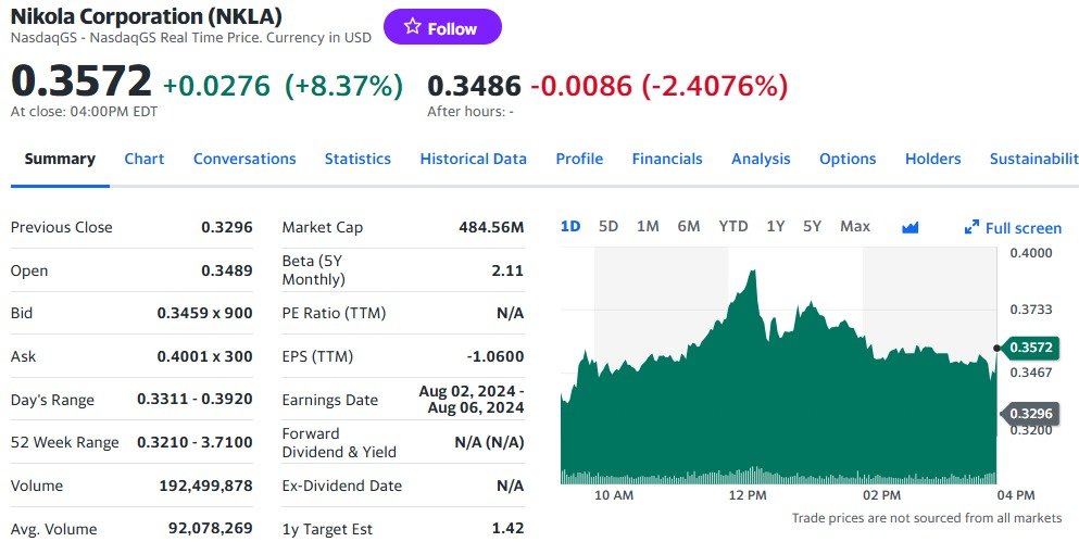 Nikola Daily Stock Trends - Yahoo Finance Capture