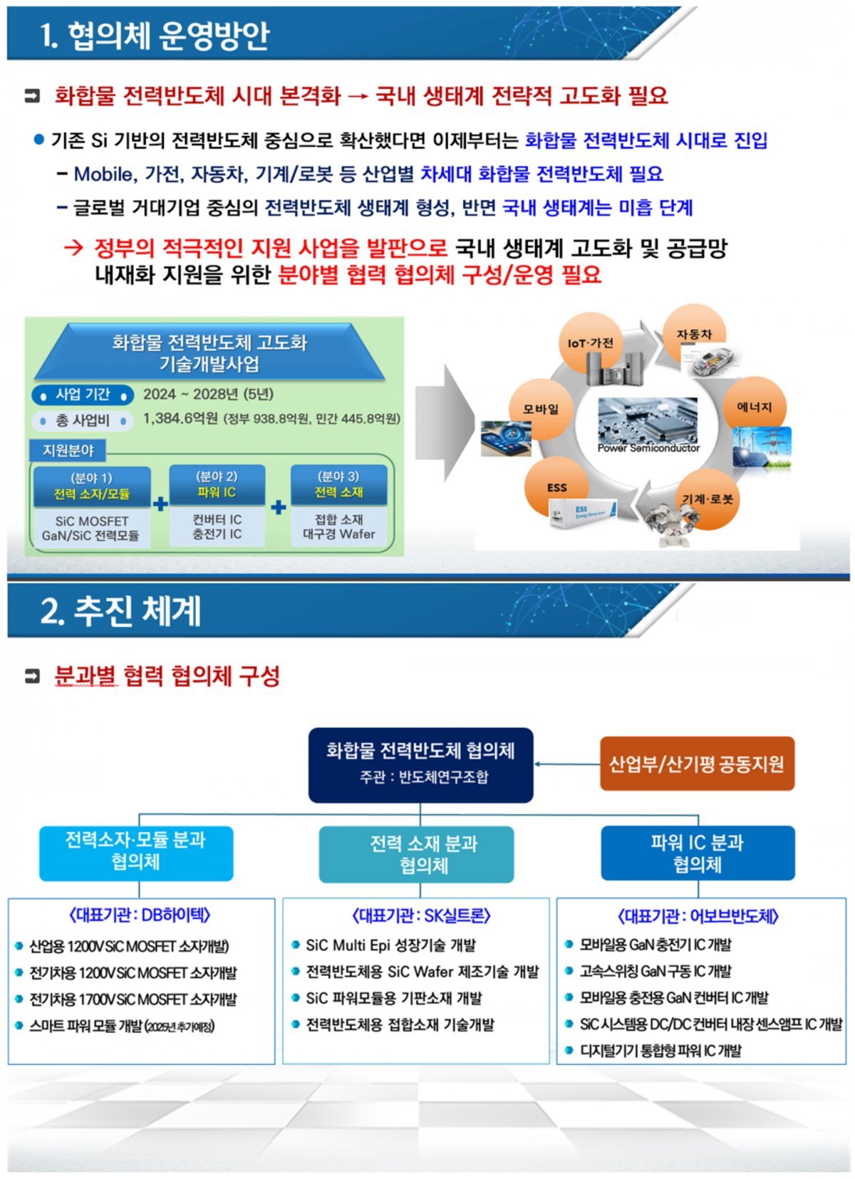 화합물 전력반도체 협의체 운영계획. 한국반도체연구조합 제공