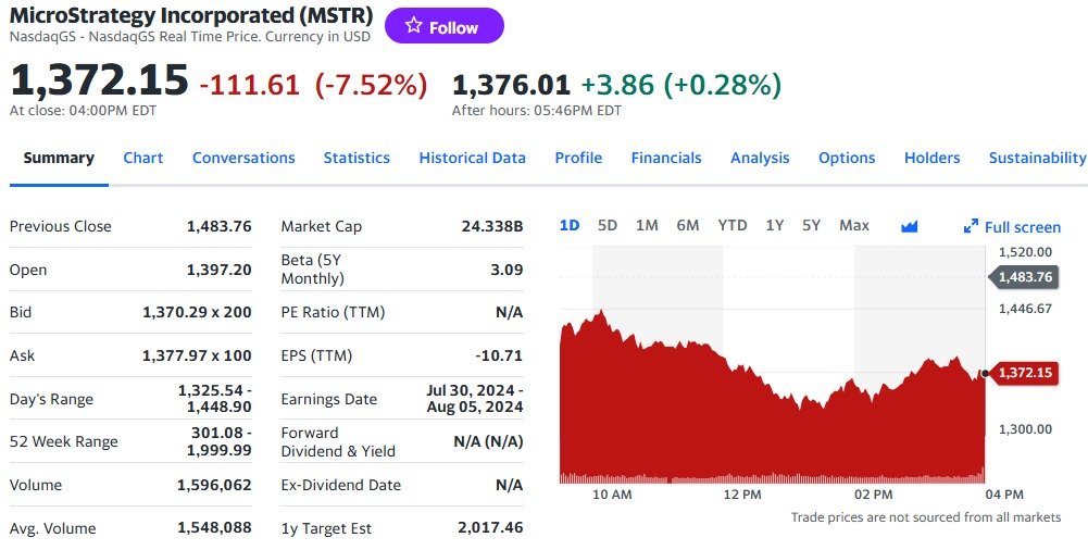 마이크로스트래티지 일일 주가추이 - 야후 파이낸스 갈무리
