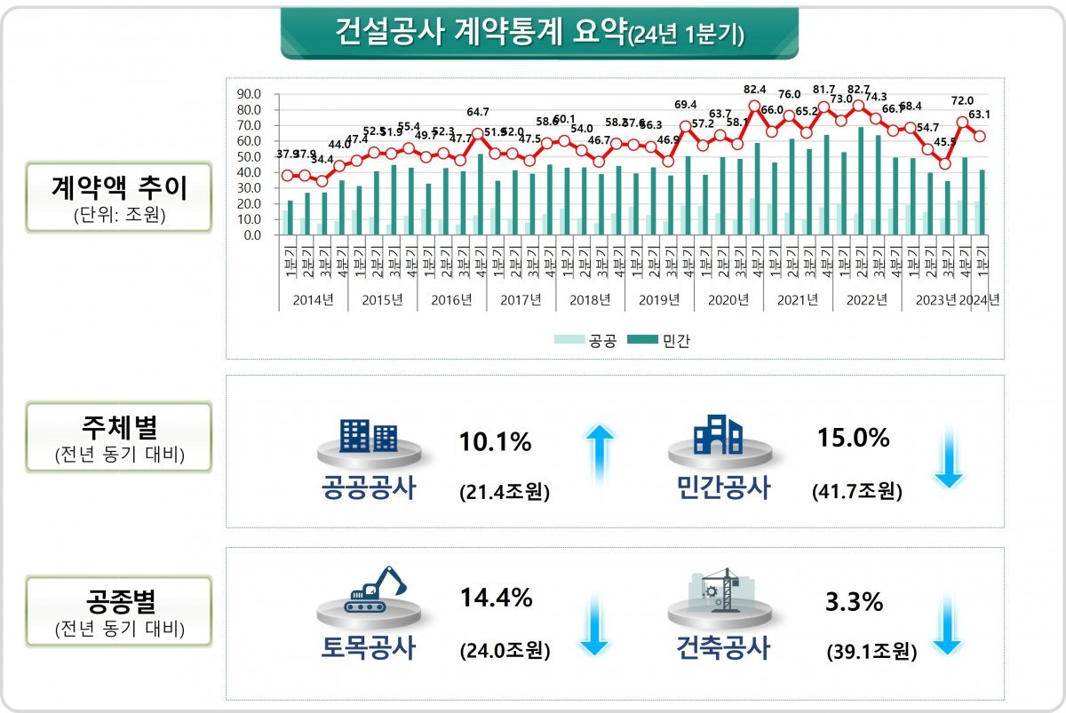 (국토부 제공)