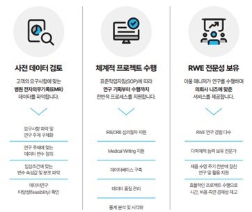 데이터 CRO 서비스 아울 관련 참고 이미지 / 출처=메디플렉서스