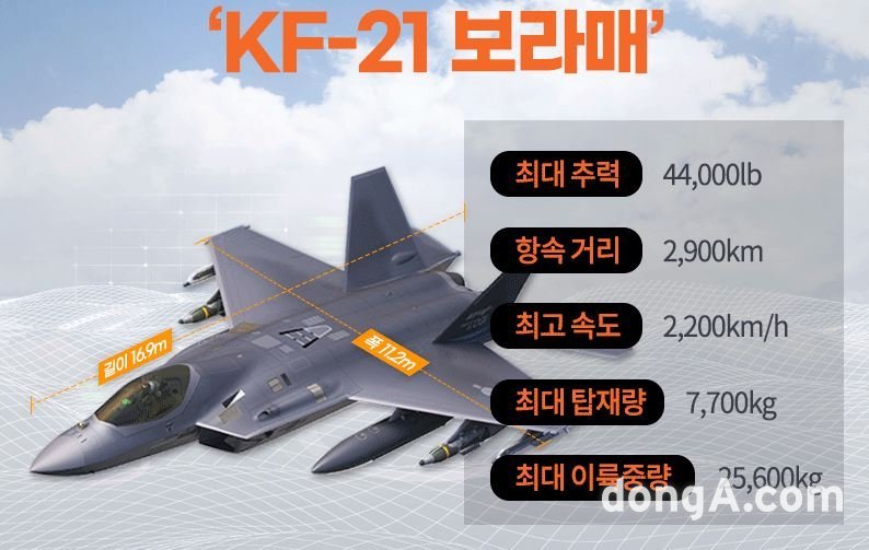 KF-21 주요 제원