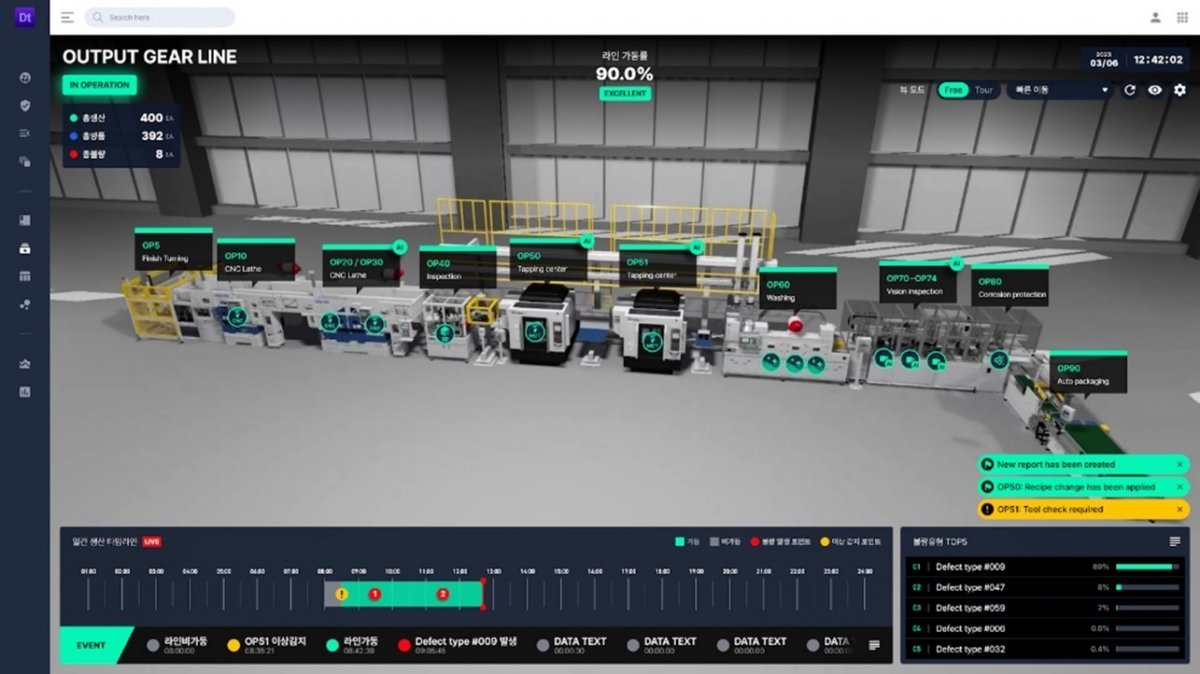 인터엑스 디지털트윈 대시보드 이미지 / 출처=인터엑스