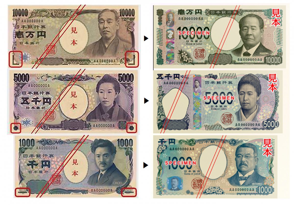 일본이 오는 3일부터 45억3000만매의 신권을 발행한다. 1000엔, 5000엔, 1만엔 3종류의 새로운 지폐를 내놓는다. 일본 중앙은행과 3대 은행은 기존 지폐에 그려져 있는 인물과 디자인을 모두 바꾼 신권을 발행한다. 1만엔권 인물은 기존 메이지 시대 사상가였던 후쿠자와 유키치(1835~1901)에서 ‘일본 자본주의 아버지’로 불리는 시부사와 에이치(1840~1931)로 바뀐다. 5000엔은 기존 일본 여류 작가 히구치 이치요(1872~1896)에서 일본 여성 교육의 선구자로 평가받는 쓰다 우메코(1864~1929)로 변경된다. 1000에권은 매독균을 발견한 세균학자 노구치 히데요(1876~1928)가 파상풍 치료제를 세계 최초로 개발해 ‘일본 근대 의학의 아버지’라고 불리는 기타사토 시바사부로(1853~1931)로 대체될 예정이다. (일본 국립인쇄국 홈페이지)2024.7.2/뉴스1