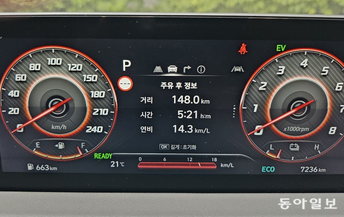 지난달 29일 서울역∼청평호 왕복 약 140km를 주행하는 동안 연비(1L당 주행거리)는 ‘14.3km’를 나타냈다. 가평=김재형 기자 monami@donga.com