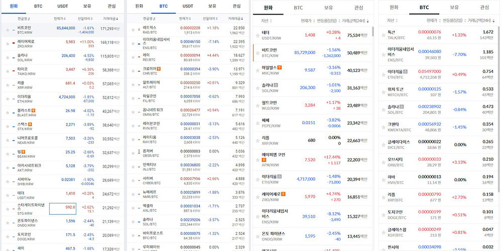 업비트·빗썸이 거래지원하는 가상자산 / 출처=업비트·빗썸