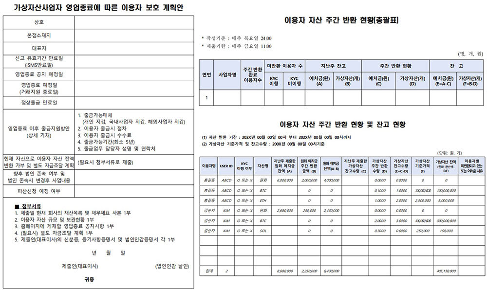 이용자 보호 계획안 및 이용자 자산 주간 반환 현황 양식 / 출처=금융위원회